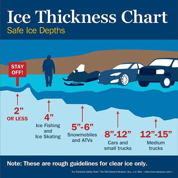 How to Stay Safe While Ice Fishing