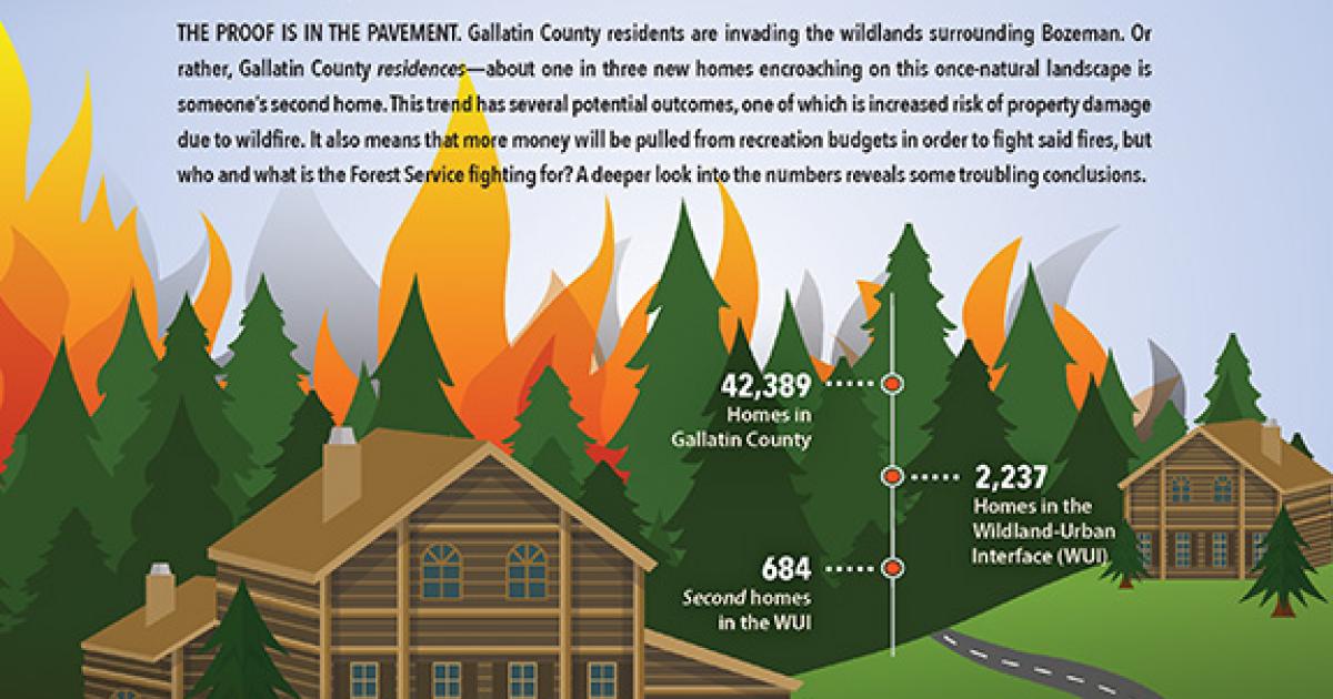 wildland-urban-interface-outside-bozeman