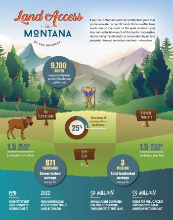 Land access in Montana