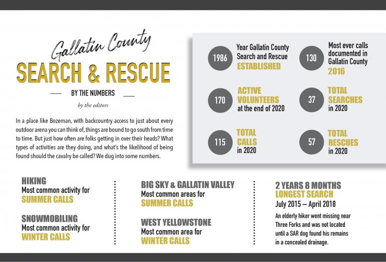 Search and Rescue By the Numbers