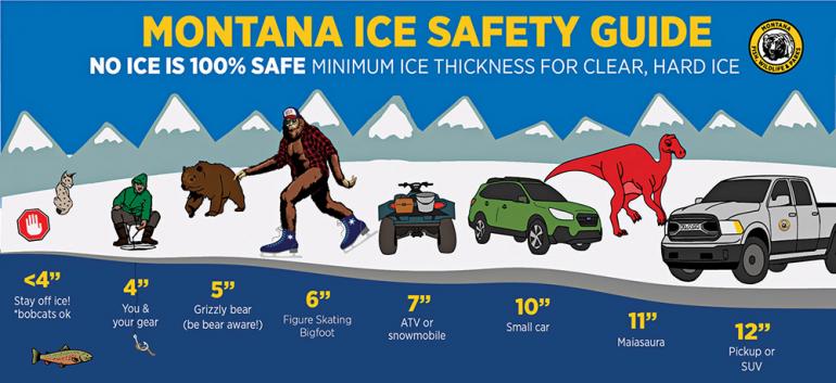 ice fishing safety guide