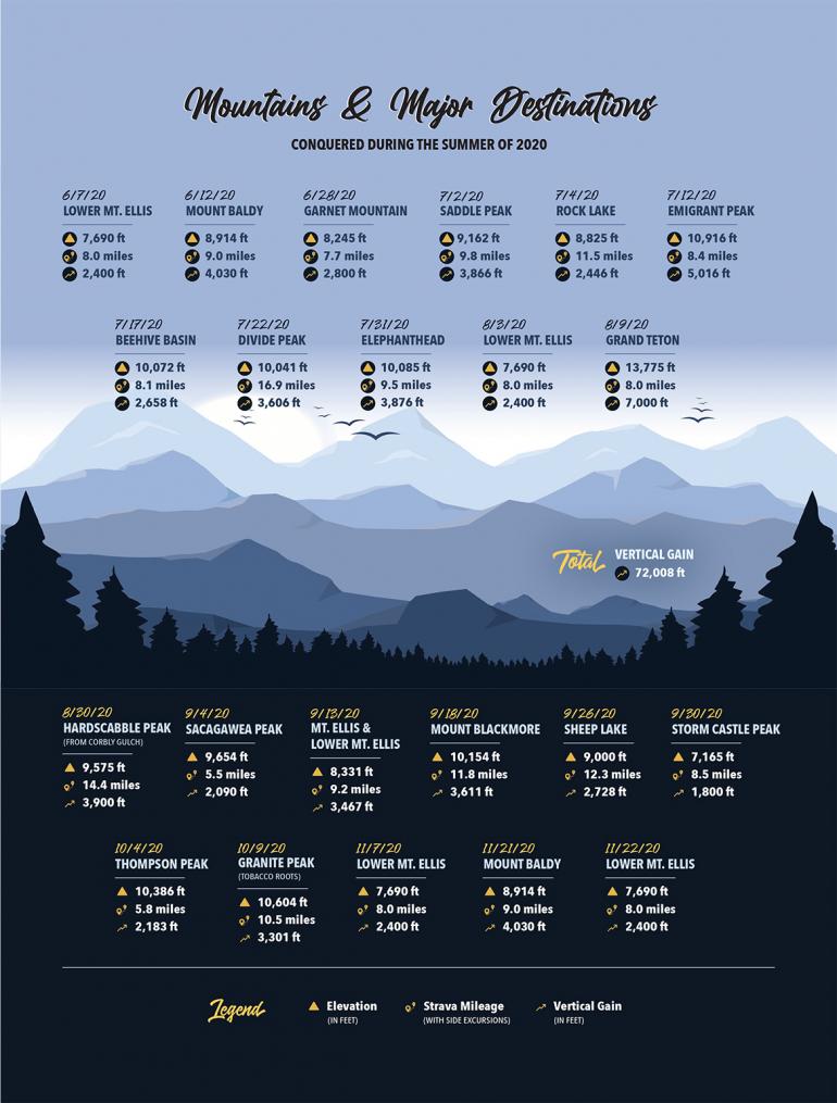 Peak-Bagging Colorado Fourteeners