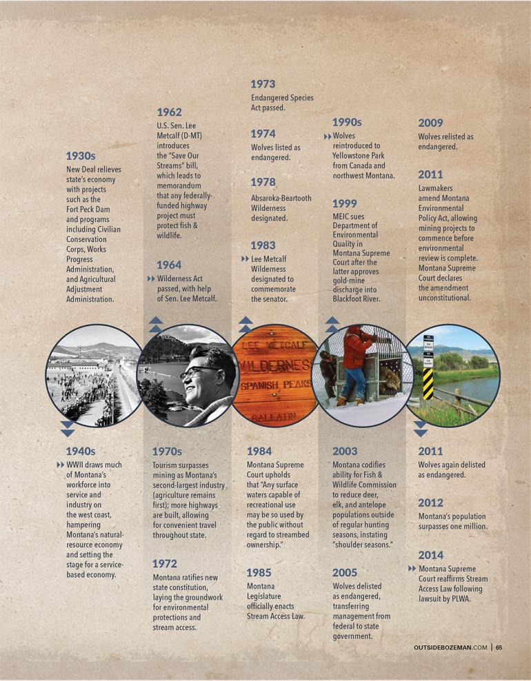 montana history timeline, bozeman