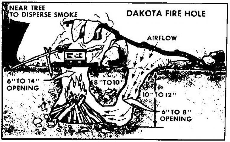 Dakota Fire Hole