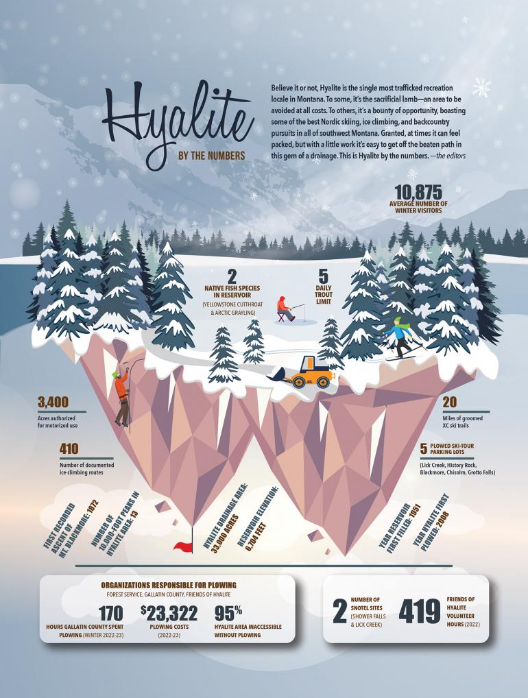 Hyalite By The Numbers