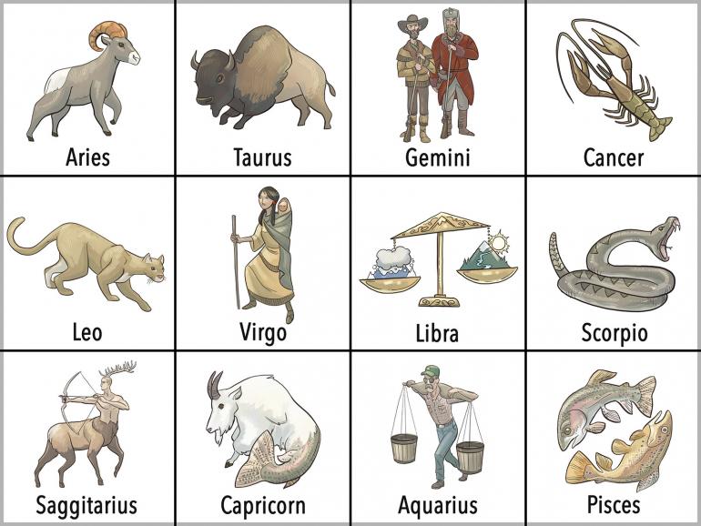 Astrology grid