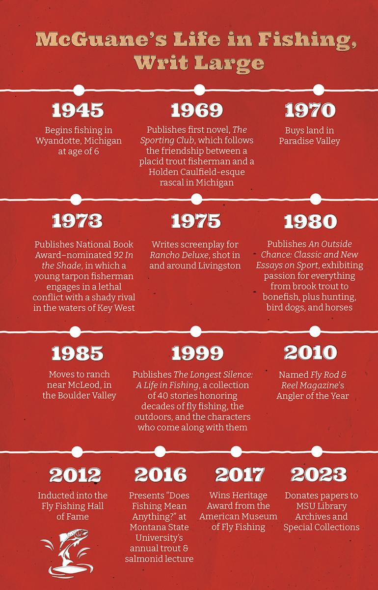 Timeline of Thomas McGuanes life in fishing