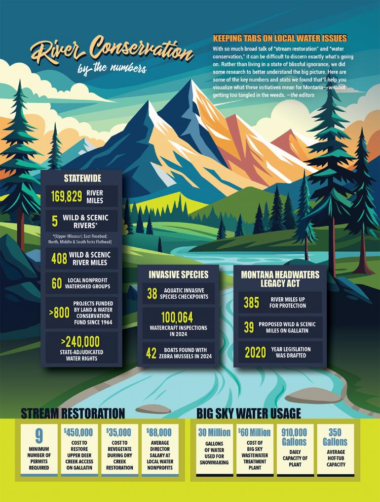 river conservation by the numbers