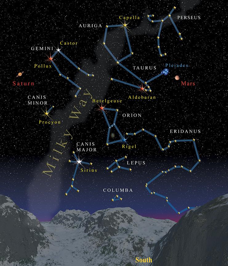 Winter Astrology, Bozeman, Zodiac