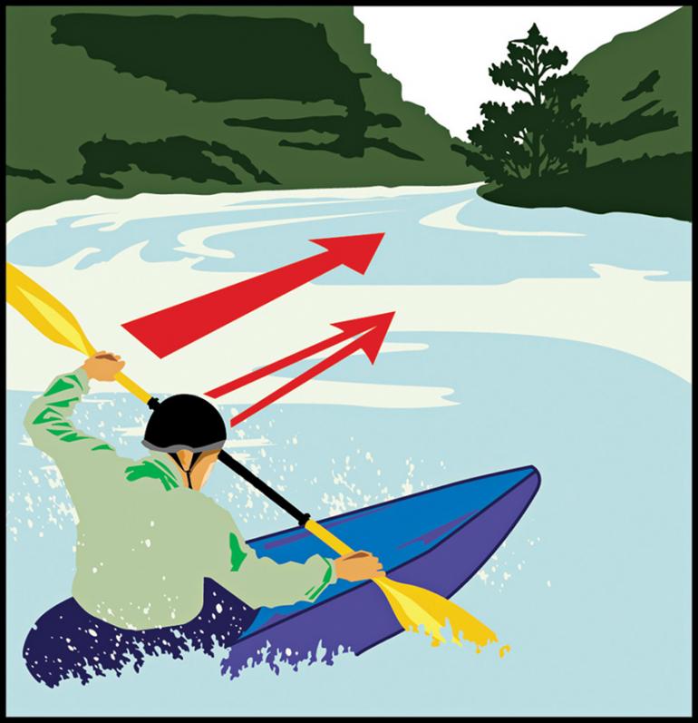Kayak Technique, Spring Kayaking