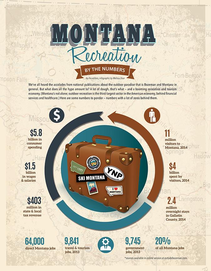 Montana Recreation