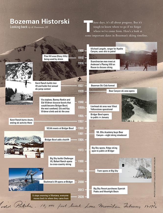 Bozeman Ski History, Big Sky History, Bridger Bowl