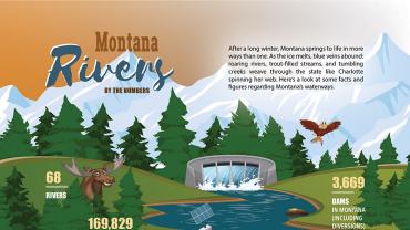 montana rivers, by the numbers