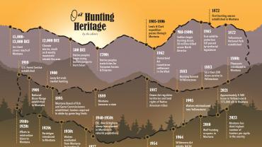Hunting heritage timeline