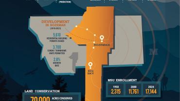 gallatin growth by the numbers