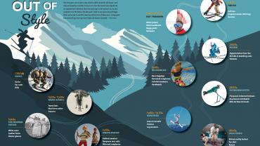 ski fashion timeline