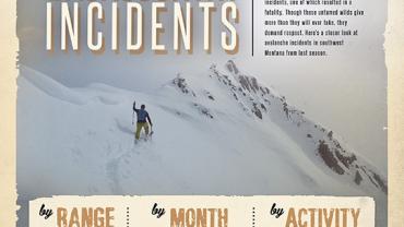 avalanche, accidents, Bozeman