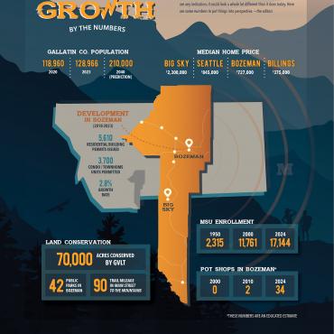 gallatin growth by the numbers