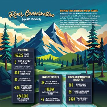 river conservation by the numbers