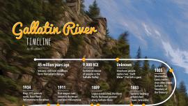 Gallatin River Timeline