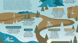 Cost of recreation BTN