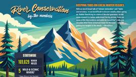 river conservation by the numbers