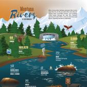 montana rivers, by the numbers