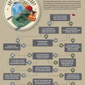 are you a gearhead