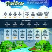 bozeman spring weather statistics