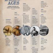 Montana history timeline, bozeman