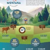 Land access in Montana