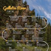 Gallatin River Timeline