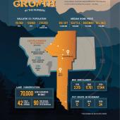 gallatin growth by the numbers