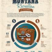 Montana Recreation
